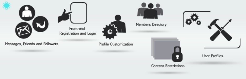 Membership by Supsystic