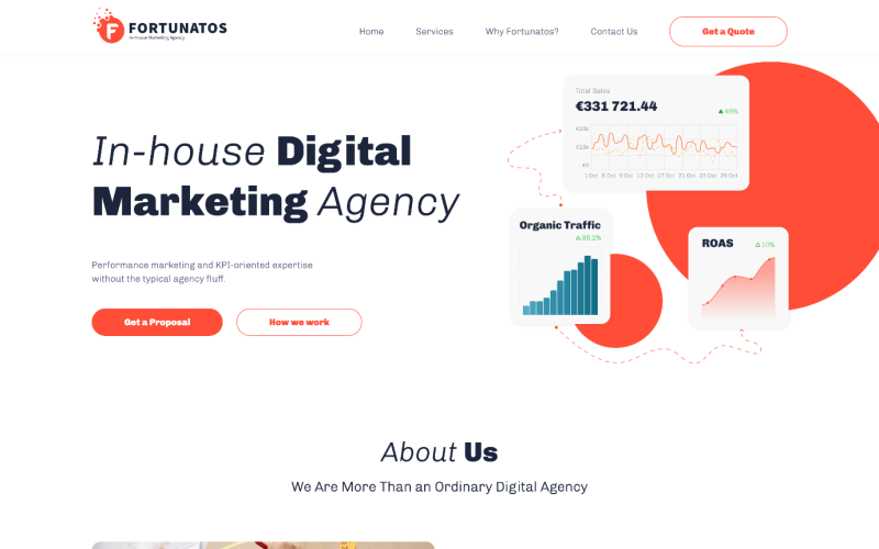 Fortunatos-Your-In-House-Digital-Marketing-Powerhouse